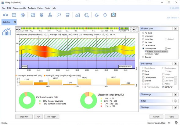 SiDiary statistic with glucose profile